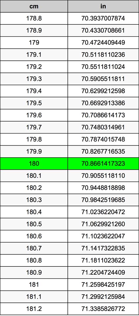 180 cm to inches|cm to inches calculator.